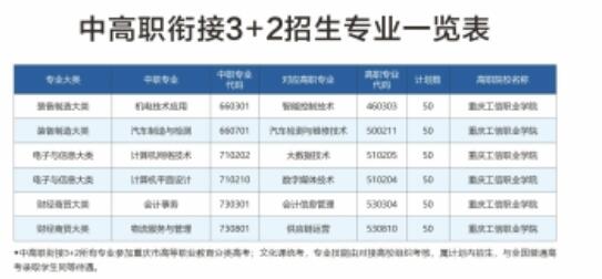 重慶市工業學校2024年招生簡章