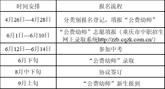 關于做好2024年重慶學前教育公費師范生招生工