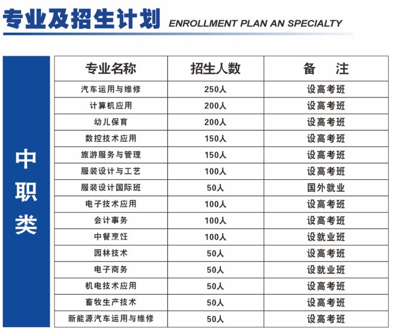 2024年重慶市酉陽職業教育中心招生專業