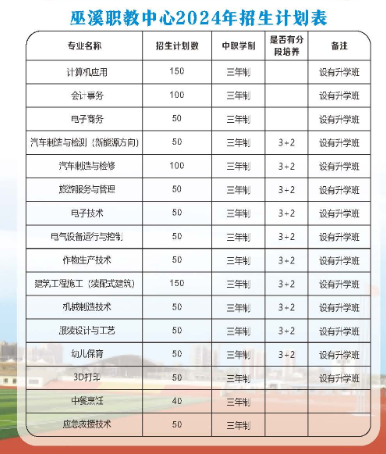 2024年重慶市巫溪縣職業教育中心招生簡章