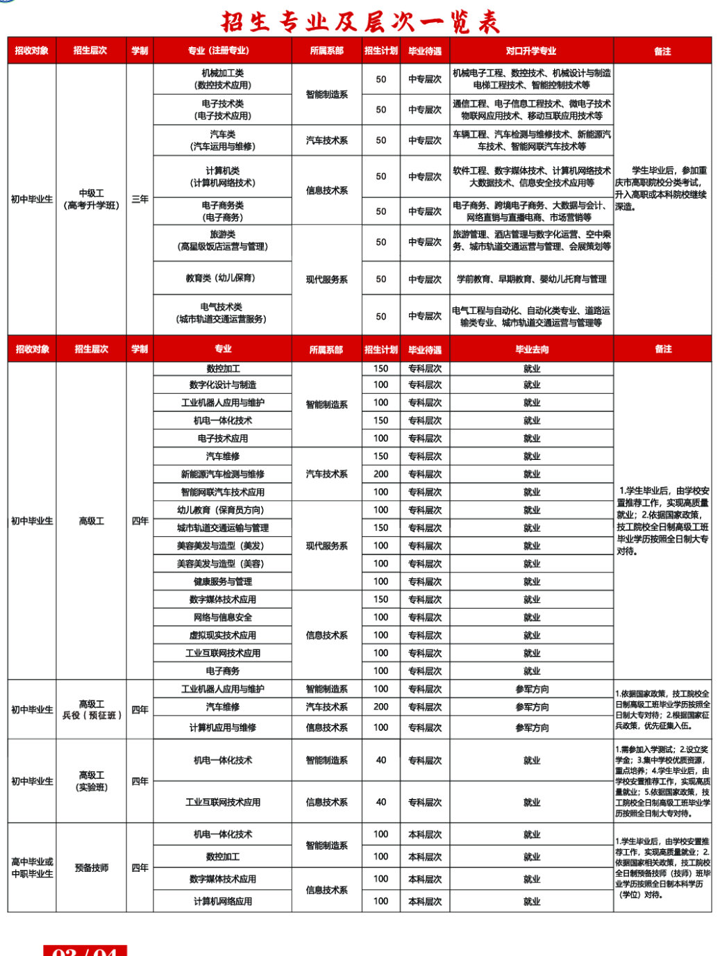 2024年重慶市工業高級技工學校招生專業