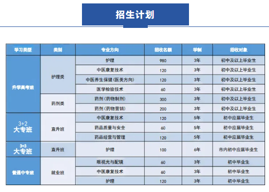 2024年重慶市渝西衛生學校招生簡章