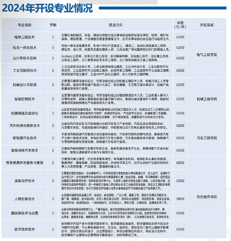 重慶五一高級技工學校專業情況