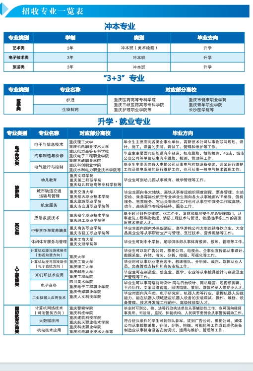 重慶市機電工程技工學校招收專業一覽表