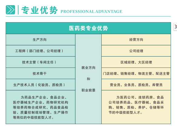 2024年重慶信息工程技工學校專業優勢