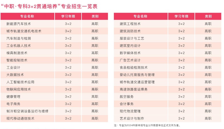 2024年重慶市輕工業學校專業招生一覽表