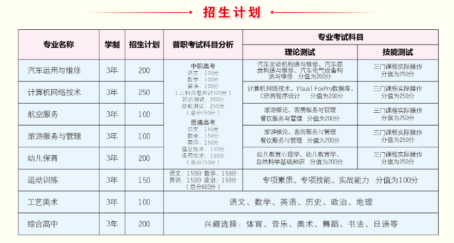 2024年重慶市涪陵信息技術學校招生計劃