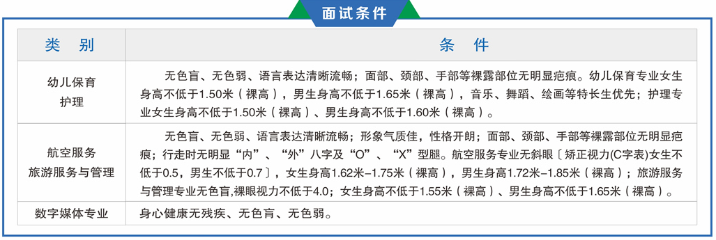 2024年重慶市育才職業教育中心面試條件