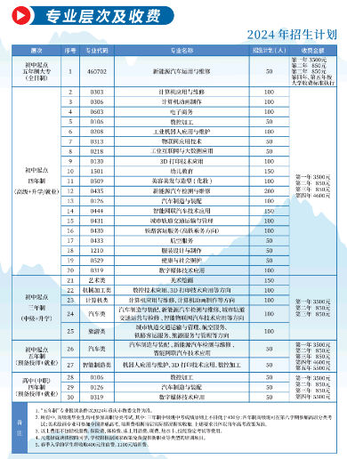 2024年重慶市工貿(mào)高級技工學(xué)校專業(yè)層次及收費(fèi)