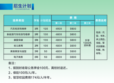 2024年重慶市現代技工學校招生計劃