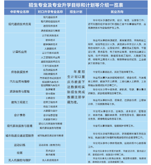 2024年重慶華繡中等專業學校專業一覽表