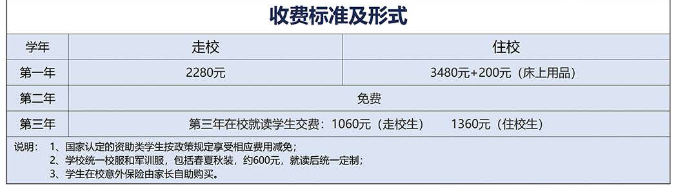 2024年重慶市永川職業(yè)教育中心收費(fèi)標(biāo)準(zhǔn)及形式