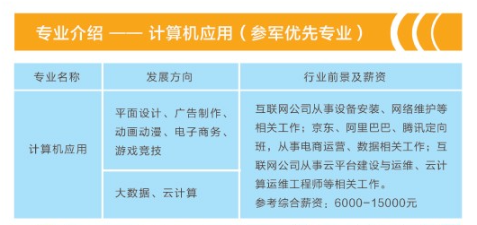 2024年重慶市萬州現代信息工程學校專業介紹2