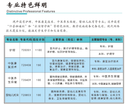 2024年重慶市南丁衛生職業學校專業特色鮮明