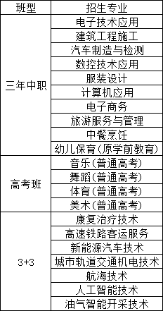 重慶市石柱土家族自治縣職業教育中心2024年招生簡章