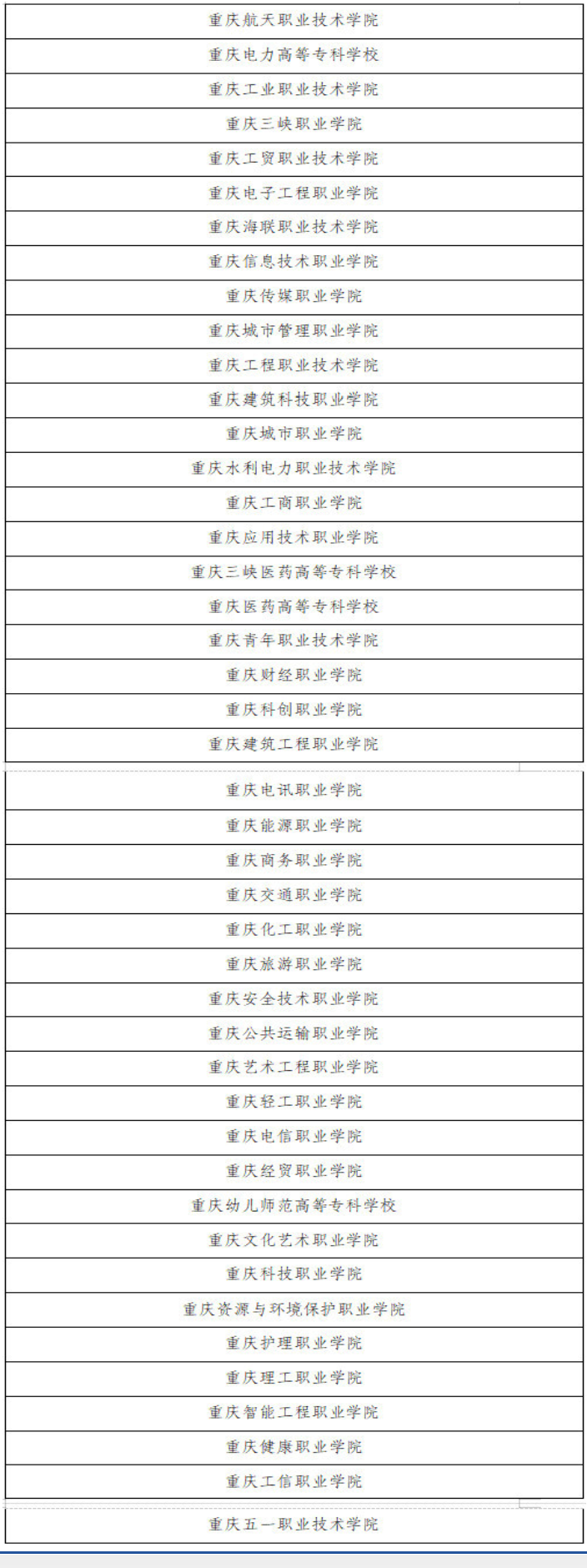 重慶市2023年普通高校招生高職專項類招生院校名單