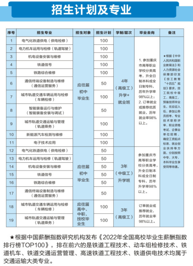 2024年重慶鐵路運輸高級技工學校招生計劃及專業