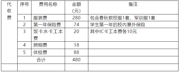 財務室繳納代收費  