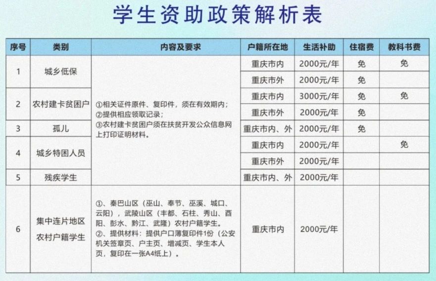 2024級重慶知行衛生學校一份入學須知請注意查收!