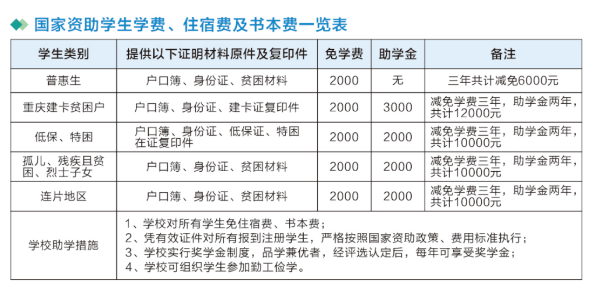 國家資助學生學費、住宿費及書本費一覽表