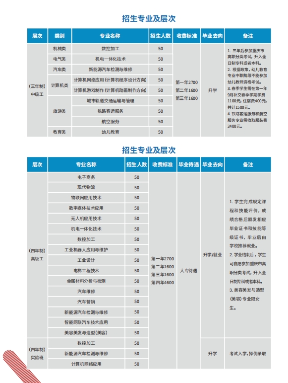 重慶中專招生網