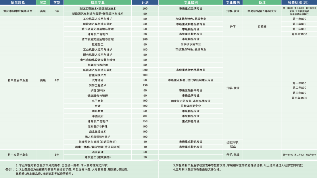 重慶市科能高級技工學校