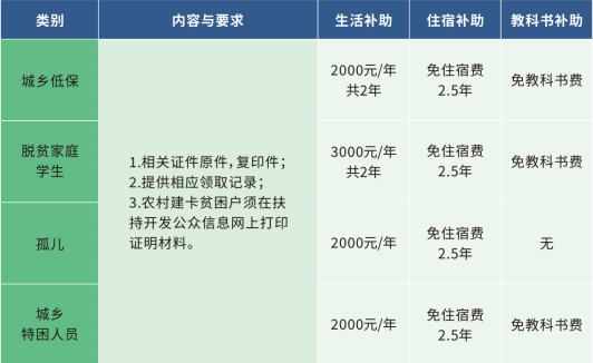 重慶市科能高級技工學校