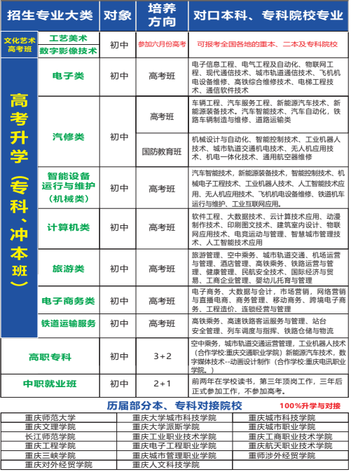 重慶市蜀都職業(yè)技術(shù)學(xué)校