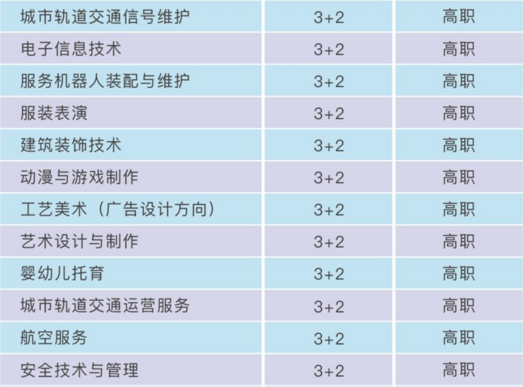 重慶市聚英技工學校