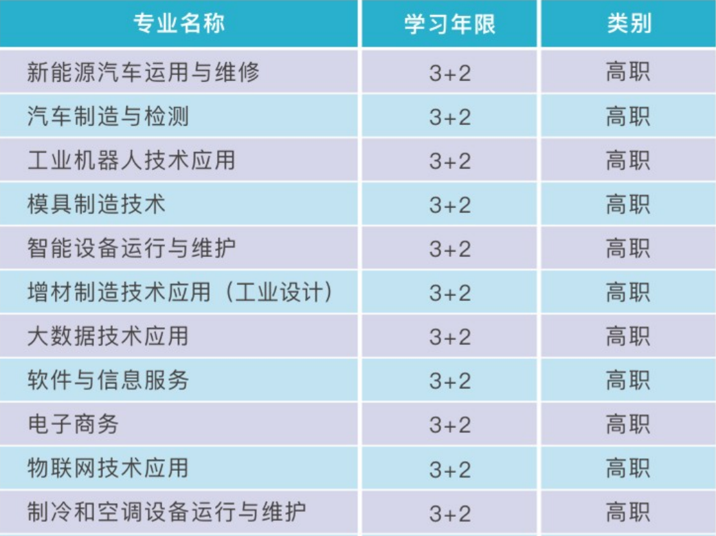重慶市聚英技工學校
